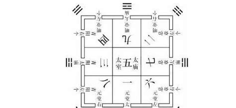 九宮圖分析法|九宮圖分析方法